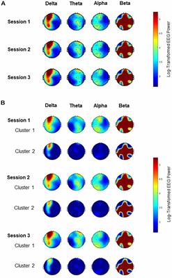 Phenotyping Neuropsychiatric Symptoms Profiles of Alzheimer’s Disease Using Cluster Analysis on EEG Power